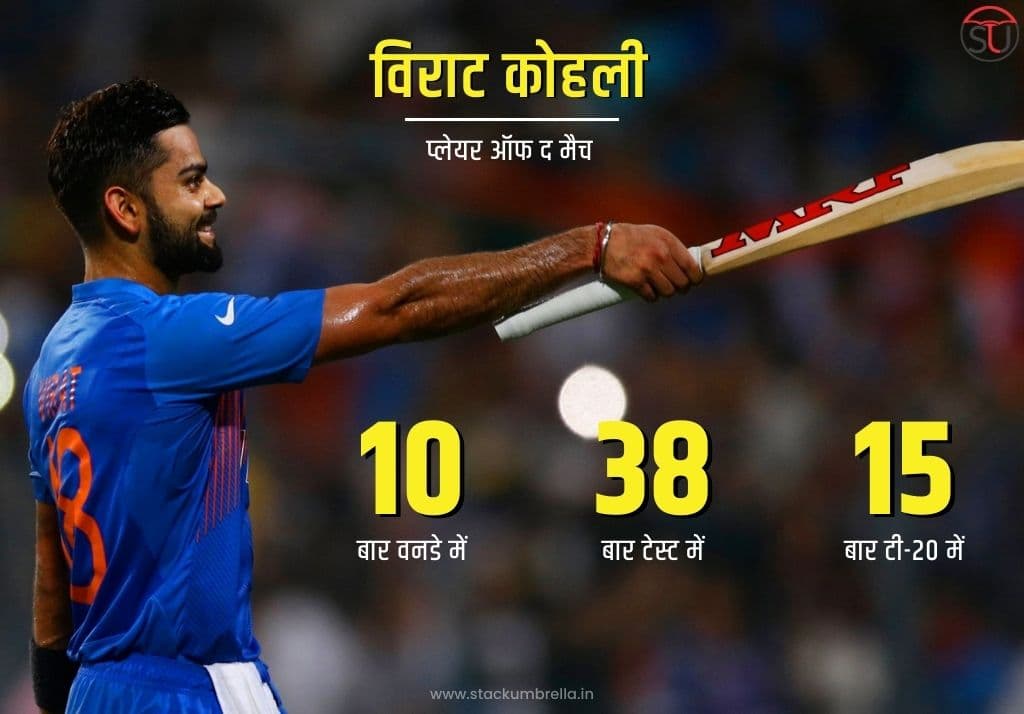 virat kohli records एक और विराट रिकार्ड: क्रिकेट के तीनों प्रारूपों में 10 बार से अधिक बार मैन ऑफ द मैच पाने वाले खिलाड़ी बने कोहली