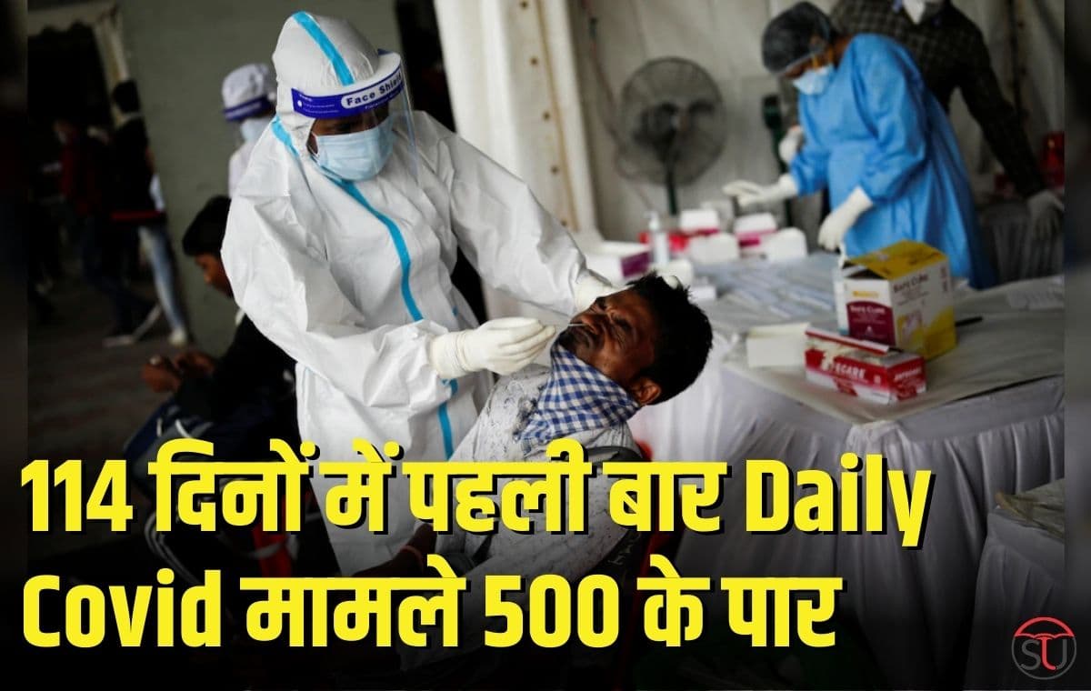 114 दिनों में पहली बार Daily Covid मामले 500 के पार