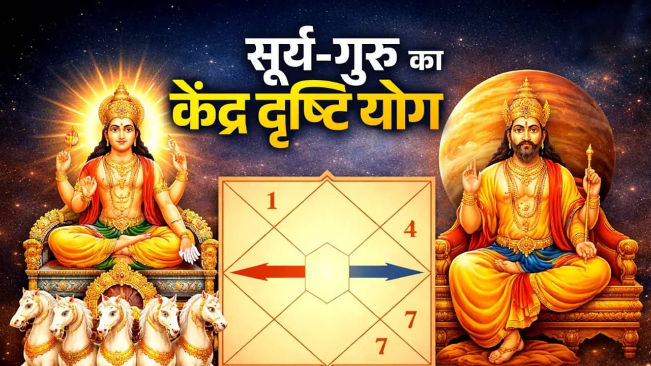 Kendra Drishti Yoga : सूर्य-बृहस्पति के केंद्र दृष्टि योग से 3 राशियों की चमकेगी किस्मत, धन वृद्धि के खुलेंगे द्वार
