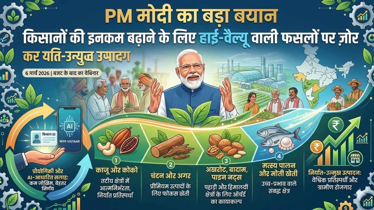 PM मोदी का बड़ा बयान: किसानों की इनकम बढ़ाने के लिए हाई-वैल्यू वाली फसलों पर ज़ोर