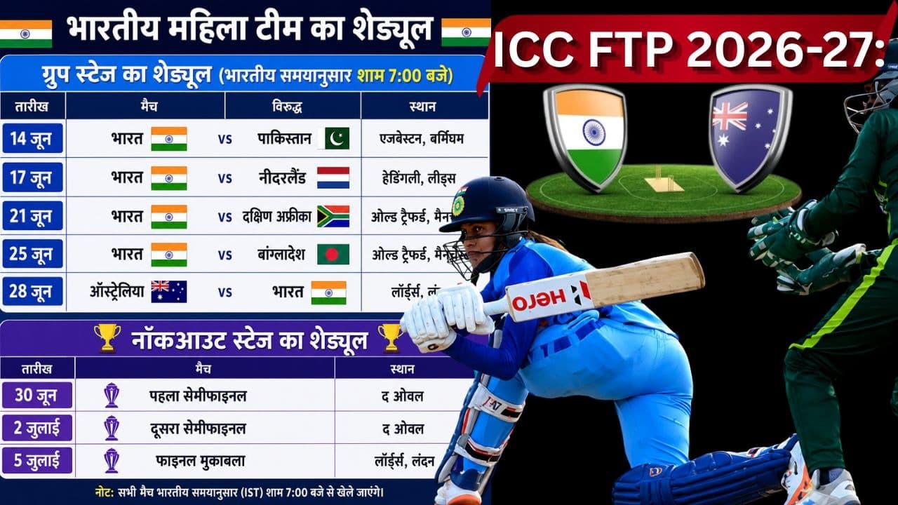 ICC FTP 2026-27: भारत-ऑस्ट्रेलिया सीरीज से लेकर महिला T20 वर्ल्ड कप तक, जानिए पूरा क्रिकेट शेड्यूल