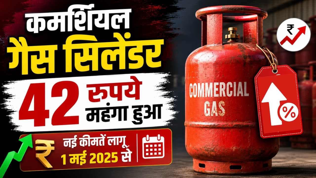 कमर्शियल गैस सिलेंडर 42 रुपये महंगा हुआ, जाने क्या है आपके शहर का रेट