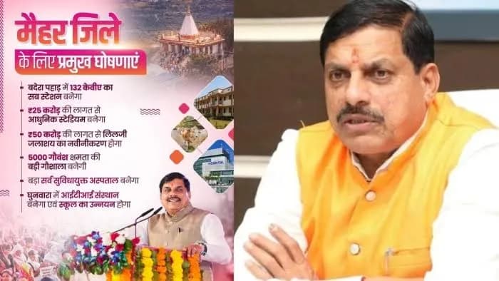 मैहर को CM मोहन यादव की बड़ी सौगात, बिजली-सिंचाई-स्वास्थ्य से खेल तक कई बड़े ऐलान