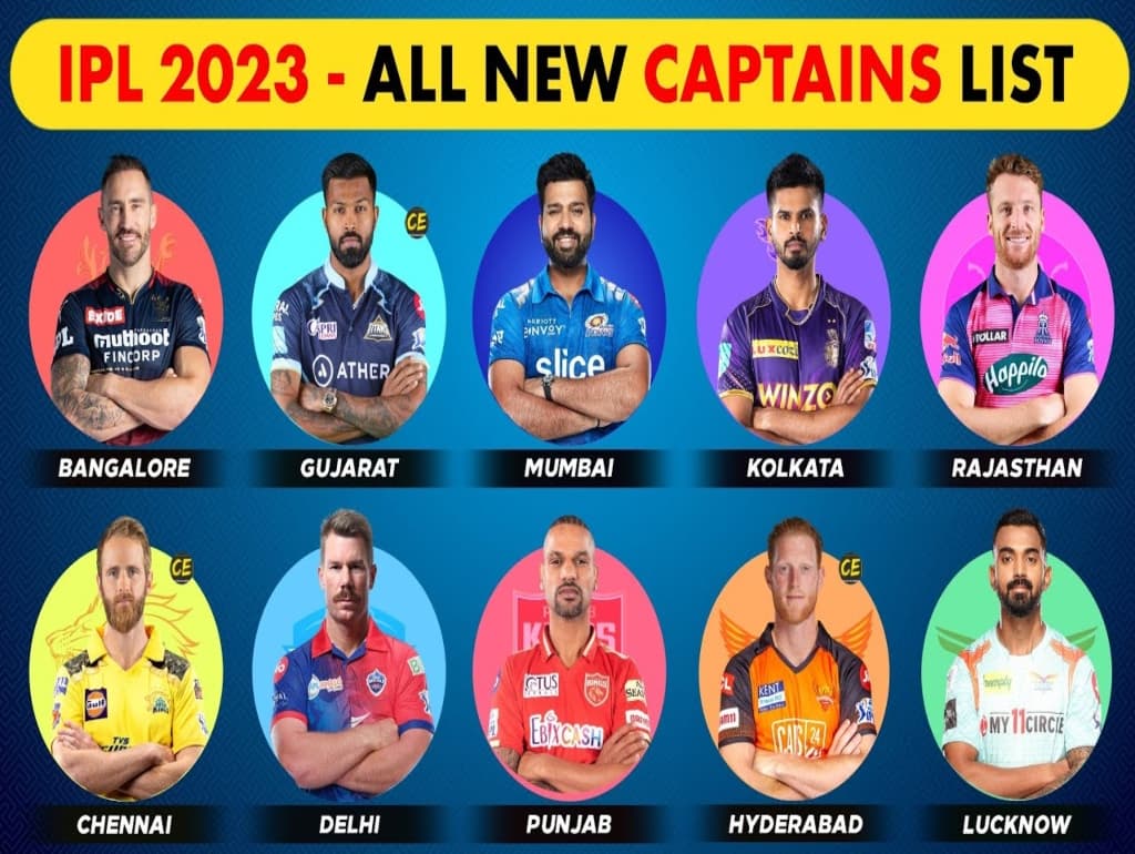 IPL 2023: ये रहीं वो दस टीमें और उनके कप्तान, जानिए सभी कप्तानों के नाम! IPL 2023: ये रहीं वो दस टीमें और उनके कप्तान, जानिए सभी कप्तानों के नाम!