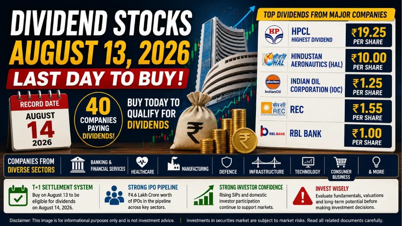 Dividend Stocks: आज 13 अगस्त आखिरी मौका, 40 शेयरों पर मिलेगा ₹19.25 तक डिविडेंड Dividend Stocks: आज 13 अगस्त आखिरी मौका, 40 शेयरों पर मिलेगा ₹19.25 तक डिविडेंड