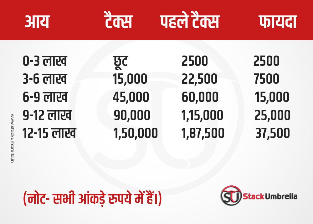 Budget 2023