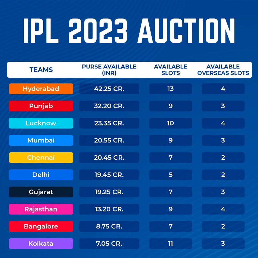 IPL 2023