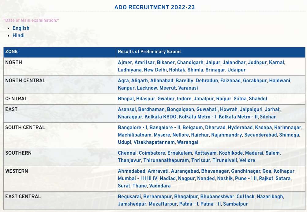 LIC ADO Prelims 2023