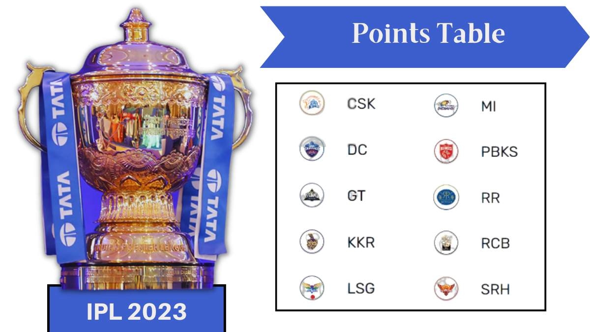 IPL 2023 Points Table
