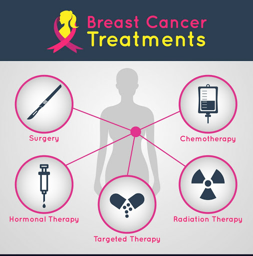 Breast Cancer