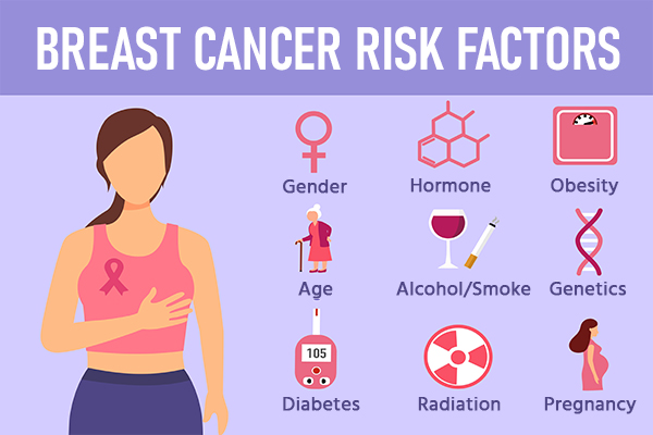 Breast Cancer