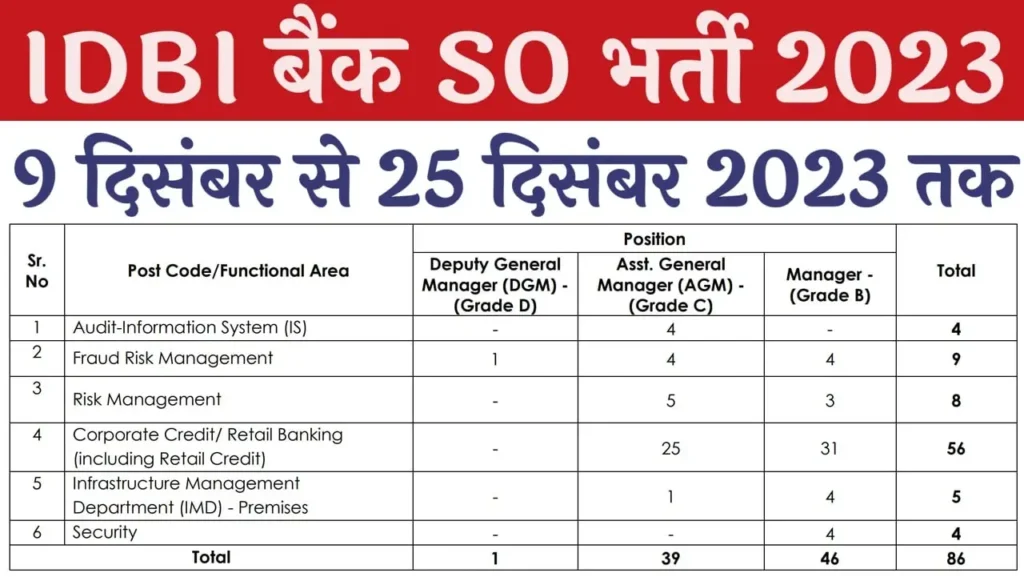 IDBI Bank SO Recruitment 2023