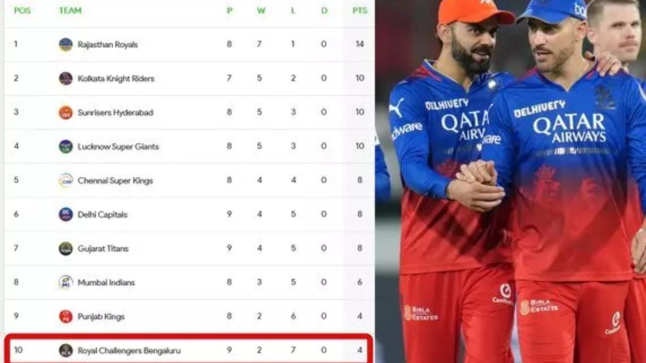 IPL 2024 Playoffs scenario