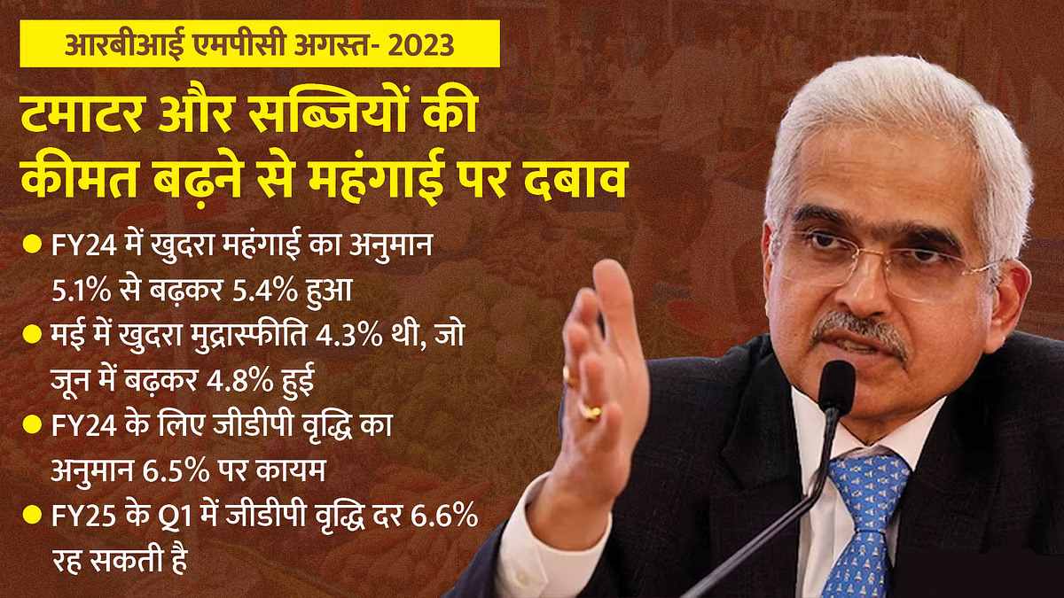 Rbi Mpc Decisions Monetary Policy Meeting Repo Rate