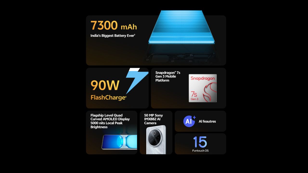 iQOO Z10 series