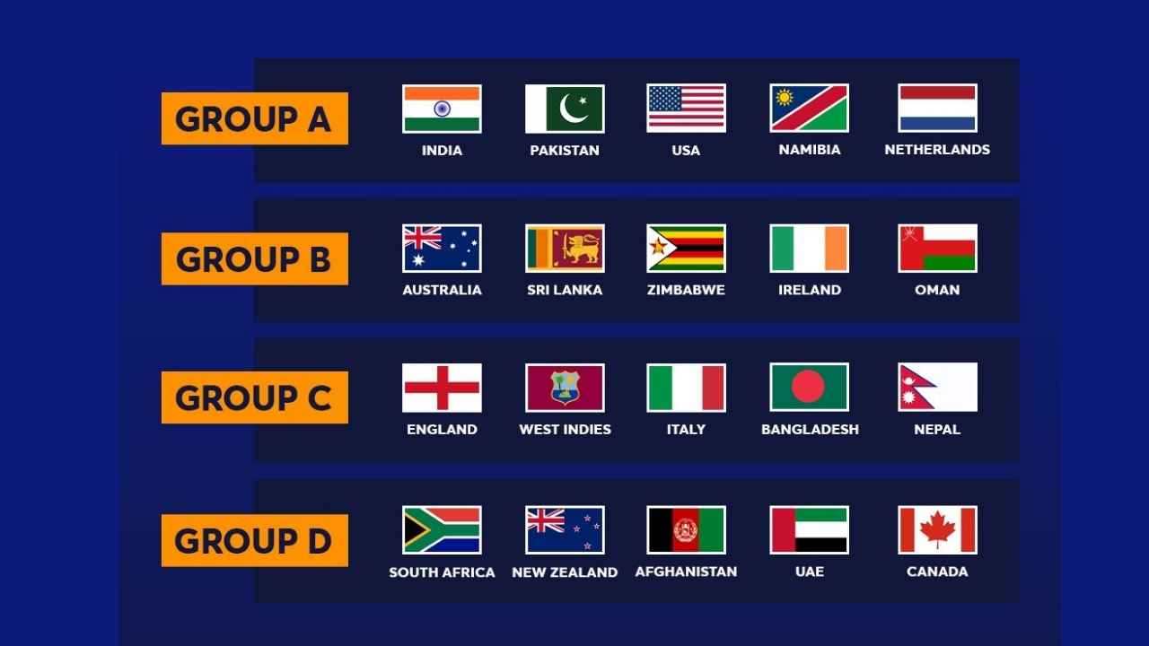ICC T20 World Cup 2026