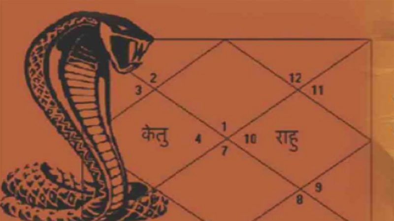 Kaal Sarp Yog