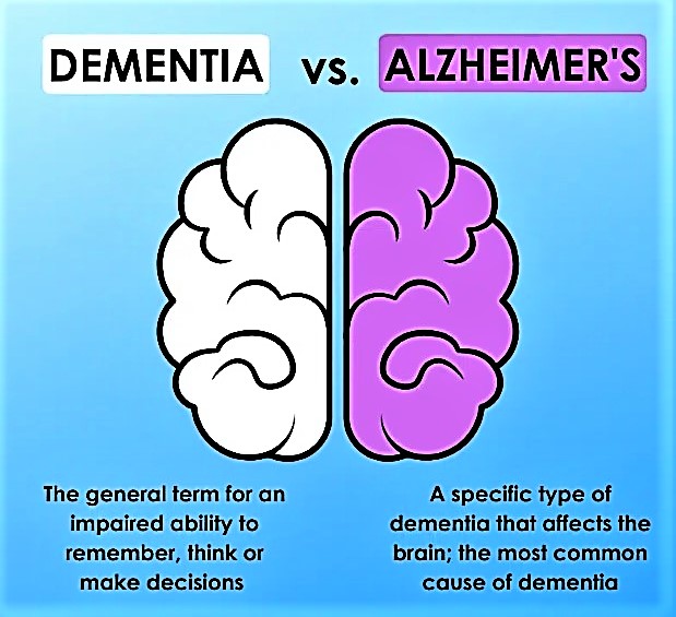 Alzheimer और Dementia को समझे 