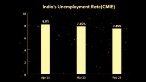 Unemployment crisis despite rapidly growing GDP