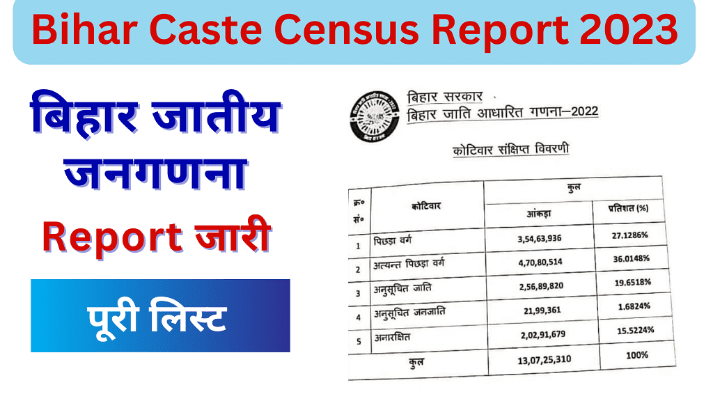 caste based survey in bihar