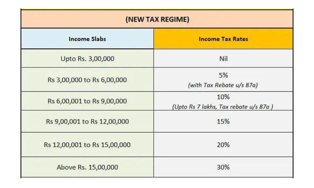 Income Tax slab