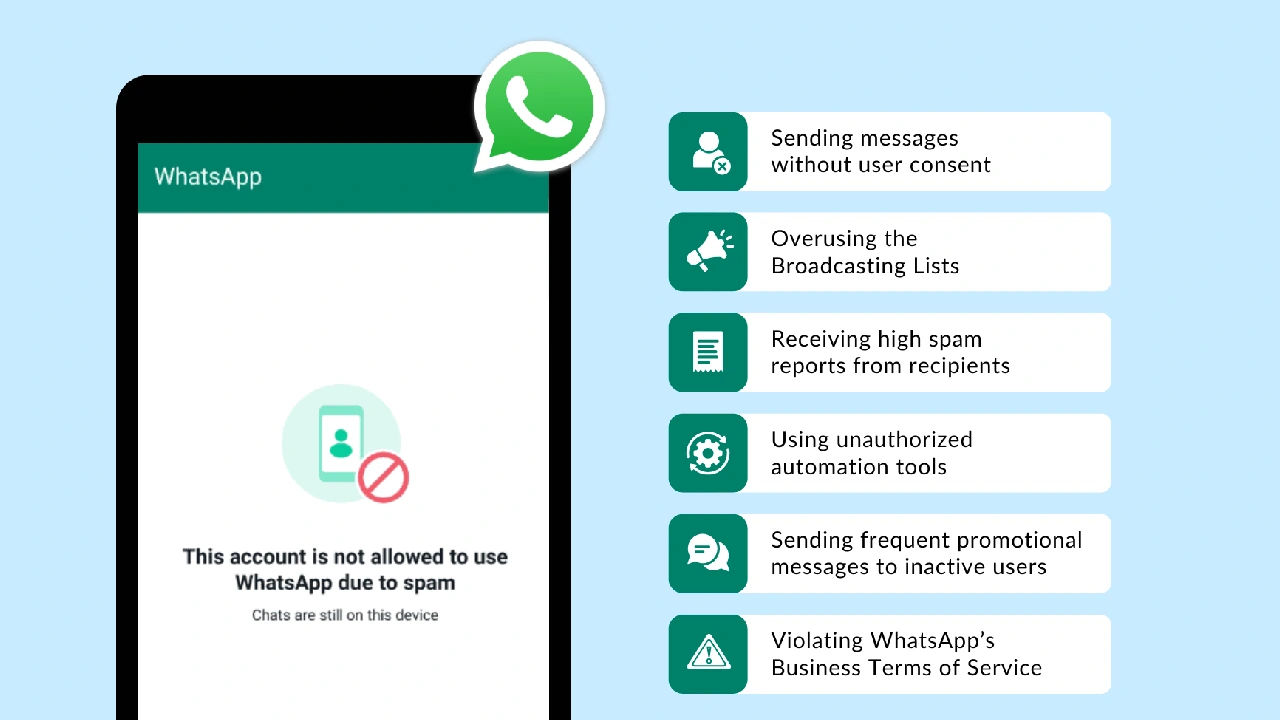 WhatsApp अकाउंट बैन हो गया है ऐसे करें आसानी से रिकवर – पूरी गाइड 1 WhatsApp अकाउंट बैन हो गया है? ऐसे करें आसानी से रिकवर – पूरी गाइड