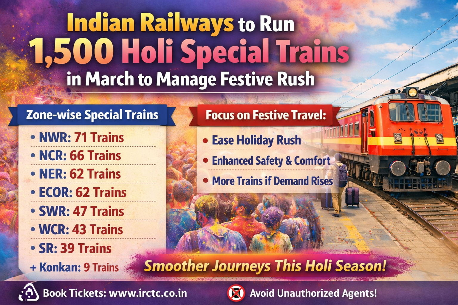 होली स्पेशल ट्रेन