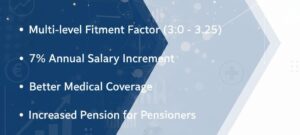 8वां वेतन आयोग