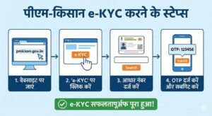 PM किसान सम्मान निधि ekyc