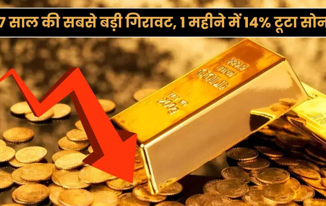 Gold Price Crash