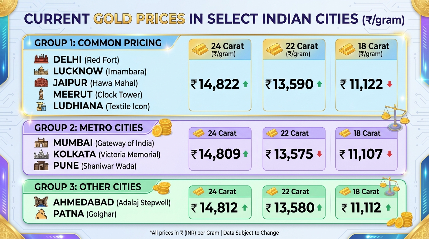 Gold rates in 202603290809 आज का सोने और चांदी का भाव 29 मार्च 2026