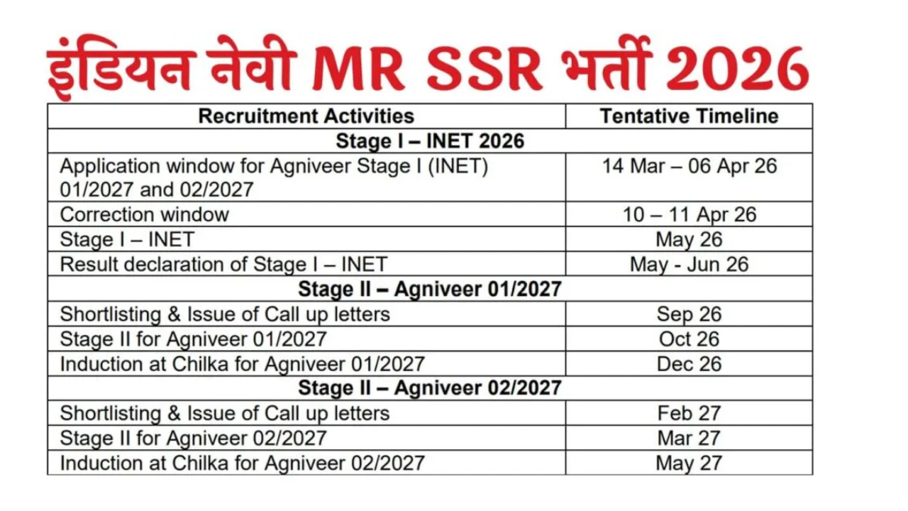 Indian Navy Agniveer SSR 2027