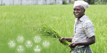 Integrated Farming Model