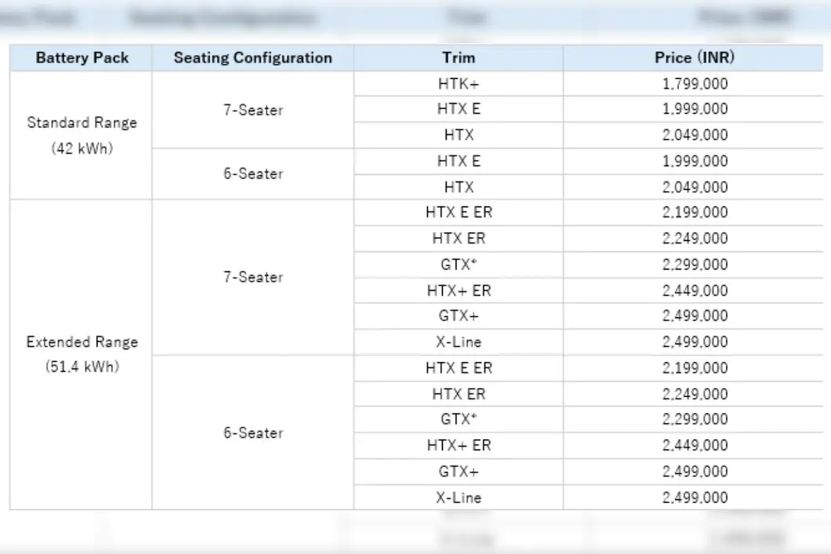 Kia Carens Clavis EV