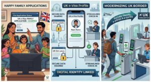 UK e Visa process