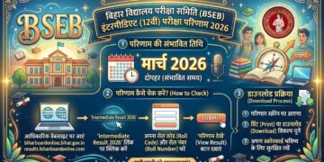 बिहार बोर्ड 12th रिजल्ट 2026