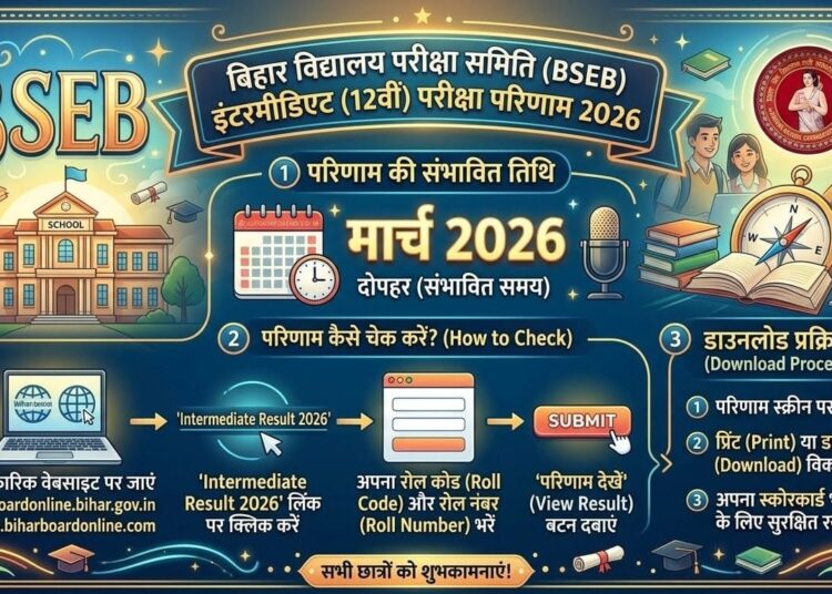 बिहार बोर्ड 12th रिजल्ट 2026