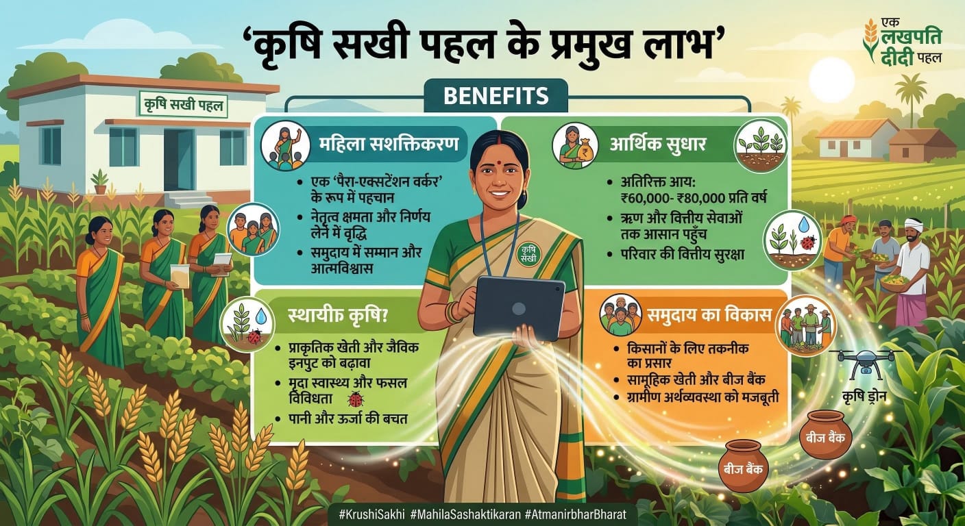 कृषि सखी पहल 2