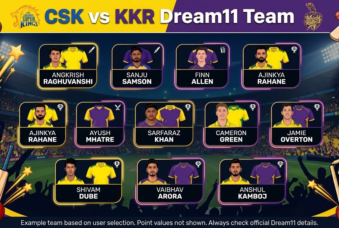 CSK vs KKR Dream11 Team Prediction Today
