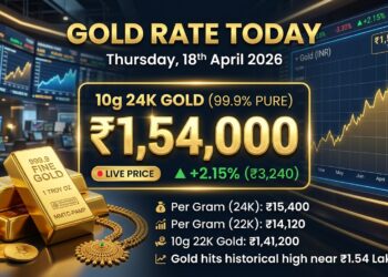 आज का सोने का भाव 18 अप्रैल 2026