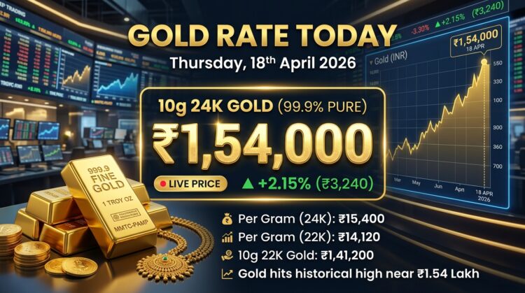 आज का सोने का भाव 18 अप्रैल 2026
