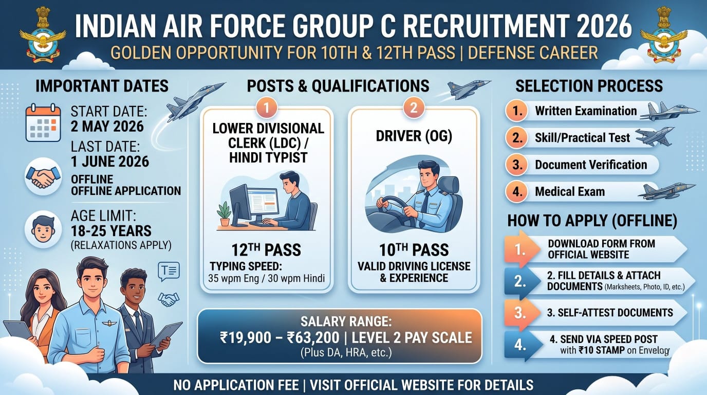 IAF Group C Recruitment 2026 2