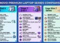Lenovo Laptop Series 202604081219 Lenovo Premium Laptop Series Comparison