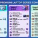 Lenovo Premium Laptop Series Comparison