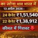 आज का सोना भाव भारत में 13 अप्रैल 2026