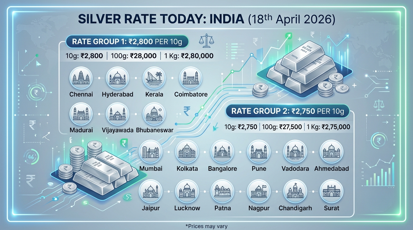 Silver Rate Today (18th April 2026)