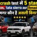 Kia Seltos vs Tata Sierra vs Renault Duster
