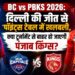DC vs PBKS 2026 दिल्ली की जीत से पॉइंट्स टेबल में खलबली, क्या टूर्नामेंट से बाहर हो जाएगी पंजाब किंग्स