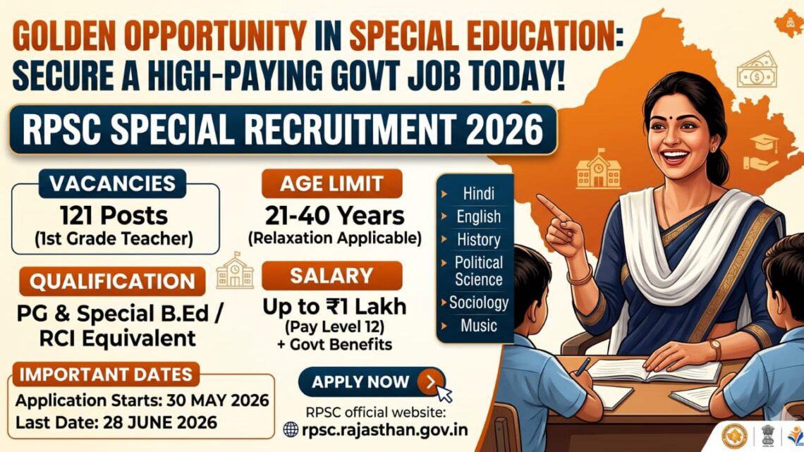 RPSC Special Recruitment 2026 RPSC Special Recruitment 2026