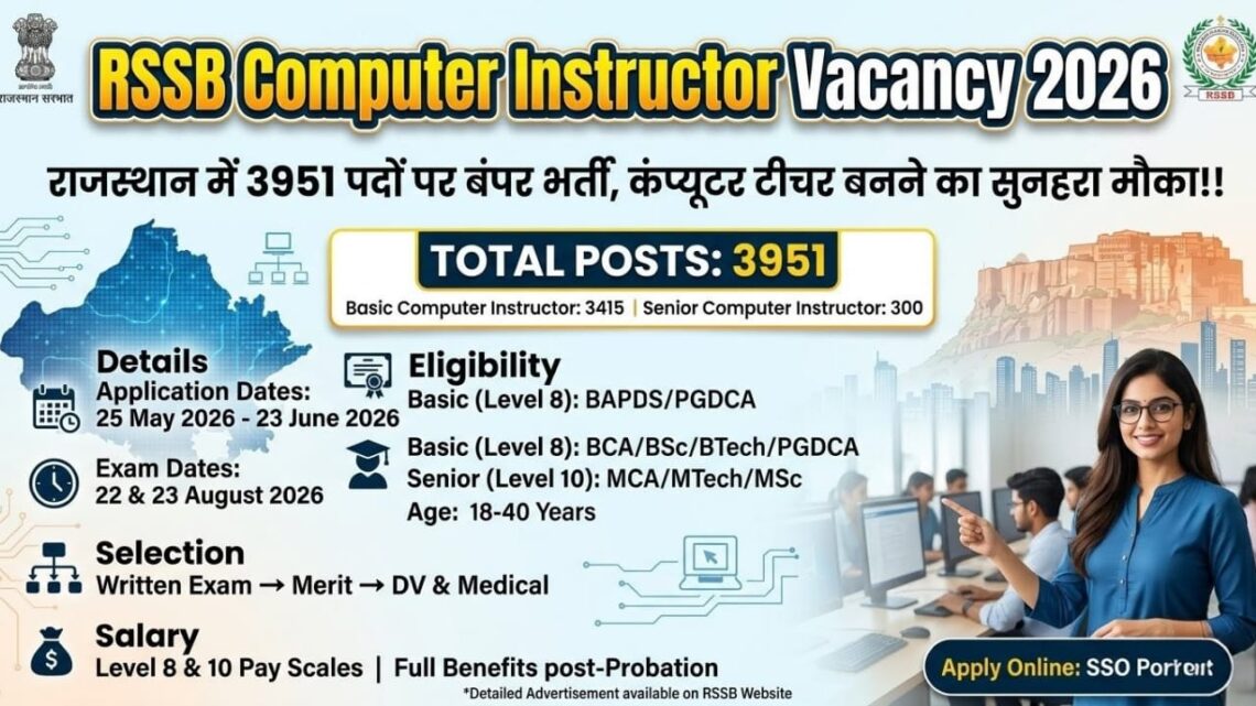 RSSB Computer Instructor Vacancy 2026